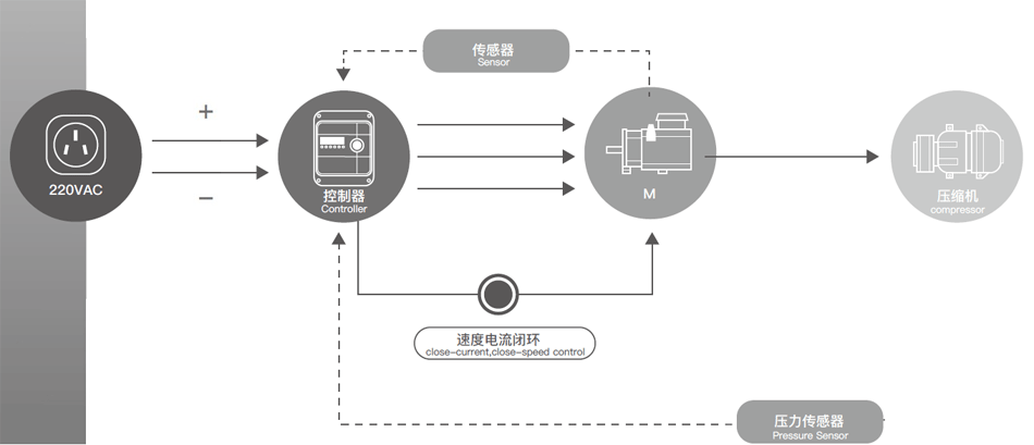 system-chart.png