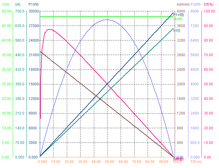 Performance-chart.png